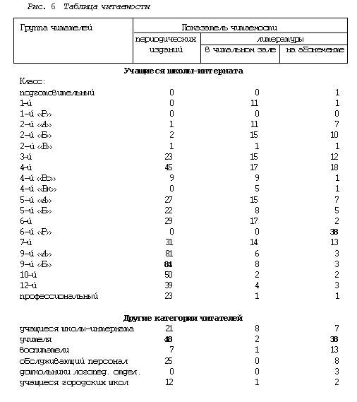 Таблица читаемости