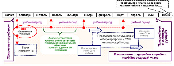 Картотека периодики в библиотеке образец