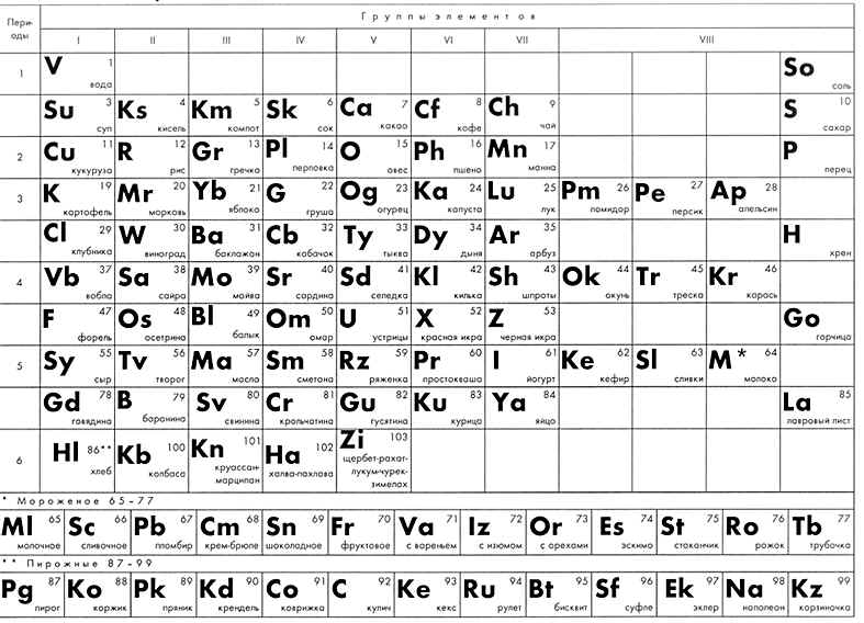 Таблица менделеева распечатать в хорошем. Менделеев таблица черно белая. ПСХЭ Менделеева. Таблица Менделеева черная белая.