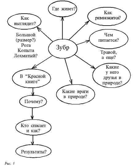 Проиллюстрируйте примерами из произведений художественной литературы схемы