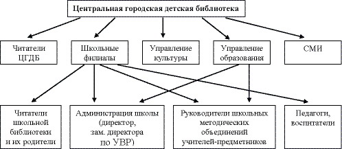 схема