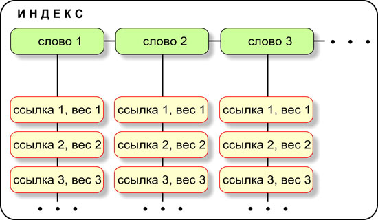 Рис3