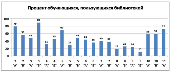 График1