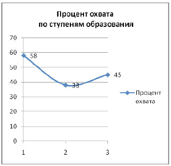 График2