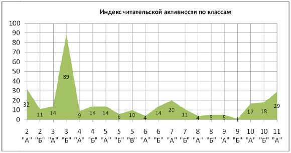 График3