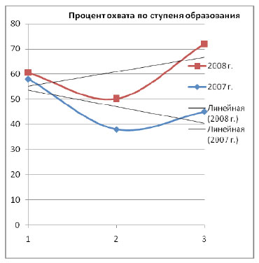 График6