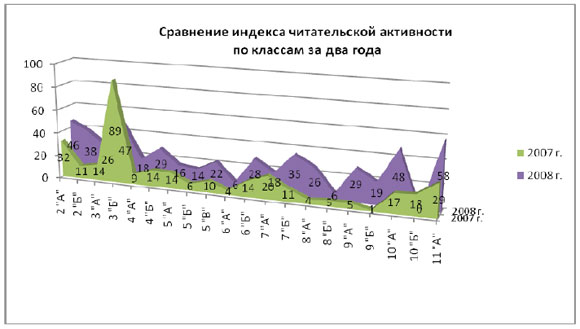 График8